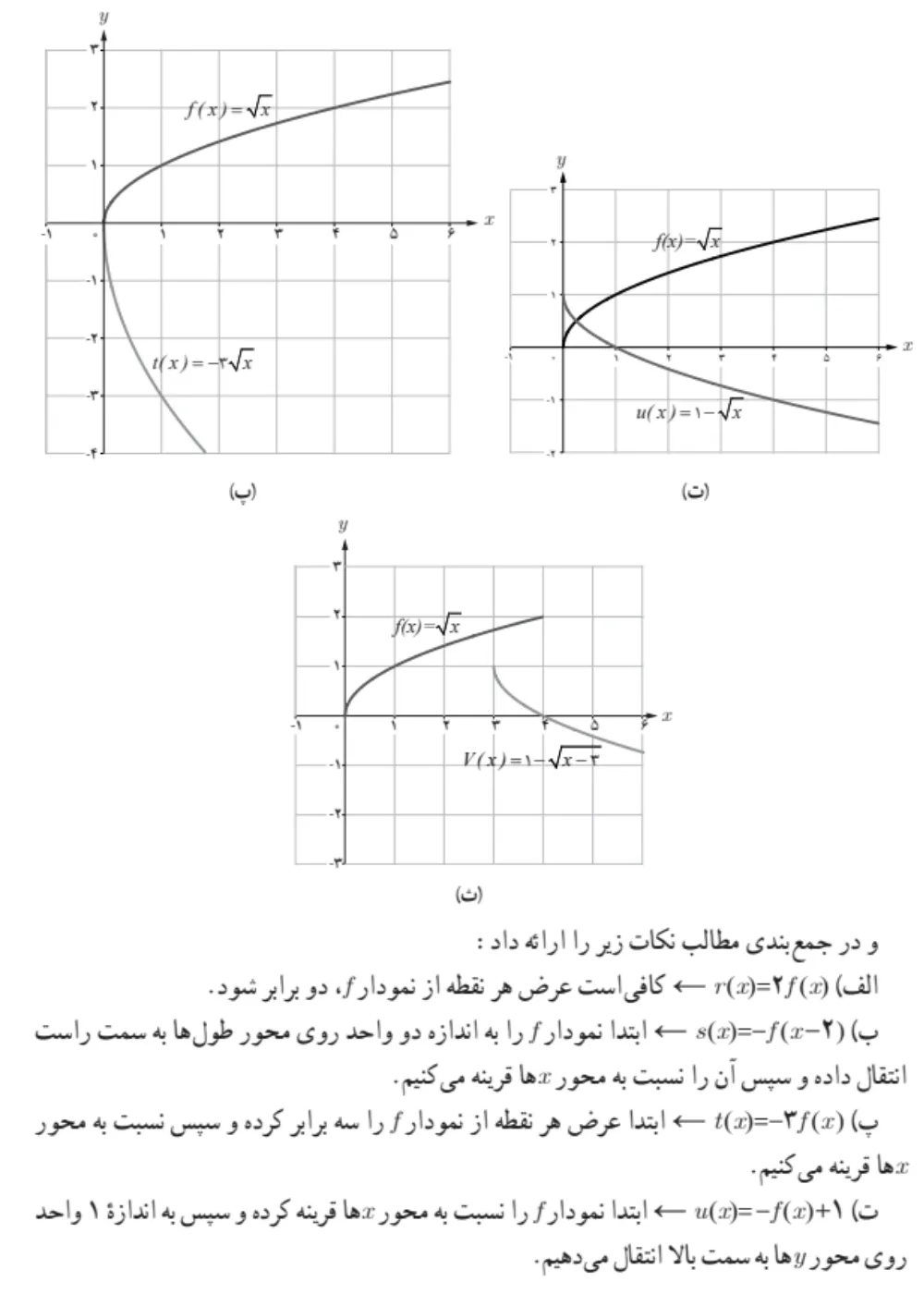 جواب فعالیت و کار در کلاس و تمرین های صفحه ۶۸ ریاضی یازدهم تجربی