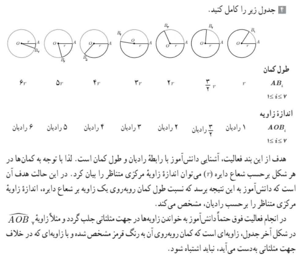 جواب فعالیت صفحه ۷۲ ریاضی یازدهم تجربی