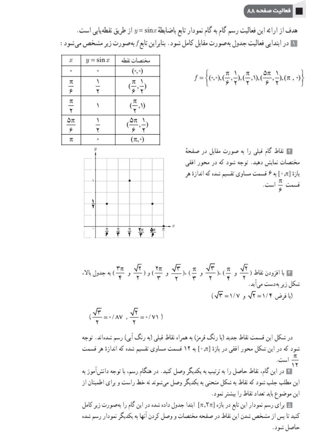 جواب فعالیت صفحه ۸۸ ریاضی یازدهم تجربی