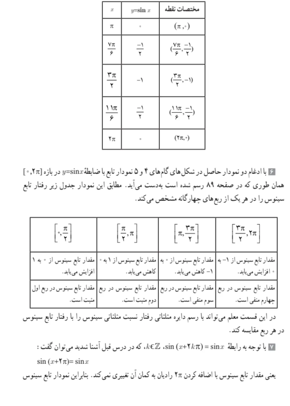 جواب فعالیت صفحه ۸۸ ریاضی یازدهم تجربی