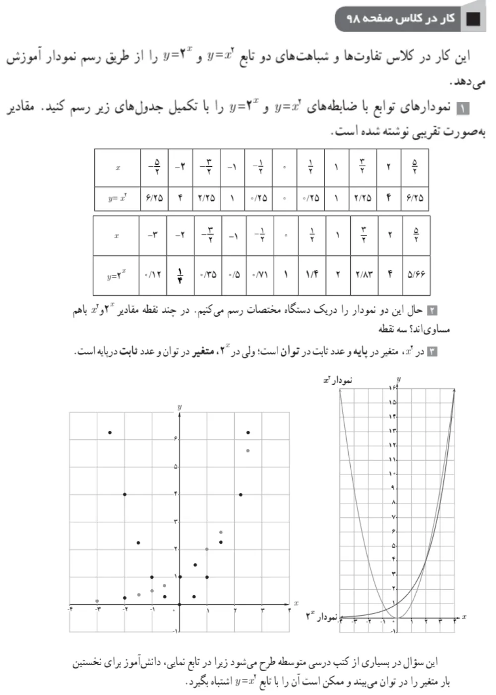 جواب کار در کلاس صفحه ۹۸ ریاضی یازدهم تجربی