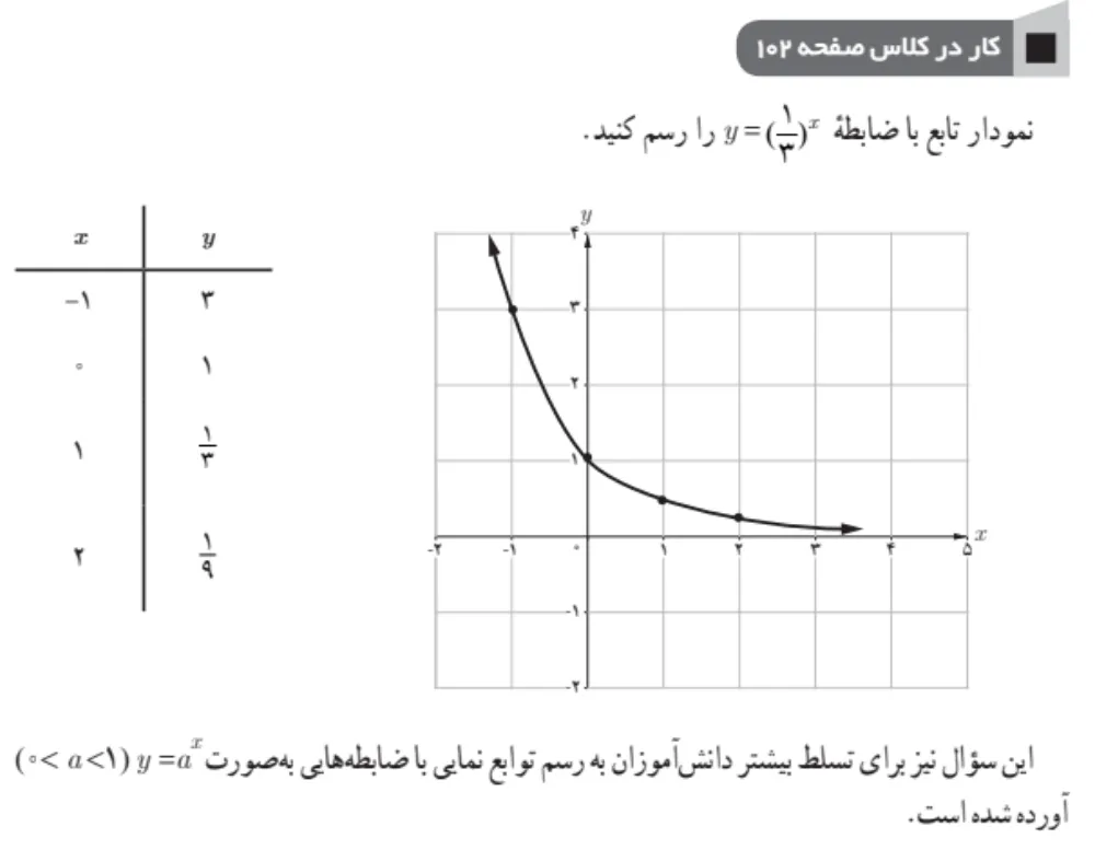 پاسخ کار در کلاس صفحه 102 ریاضی یازدهم تجربی