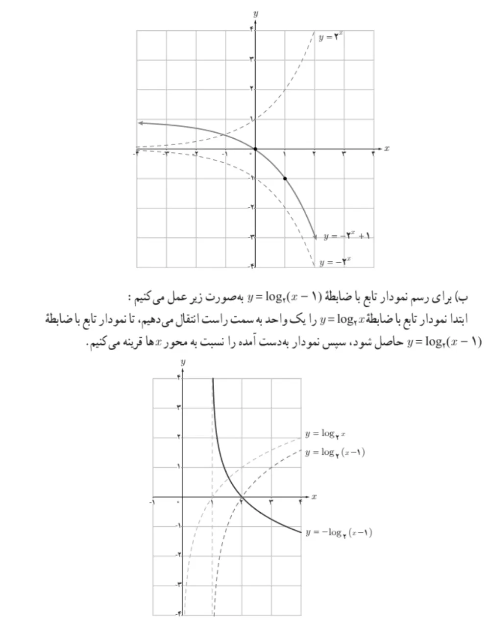 جواب و حل برخی از تمرین های صفحه ۱۱۸ ریاضی یازدهم تجربی
