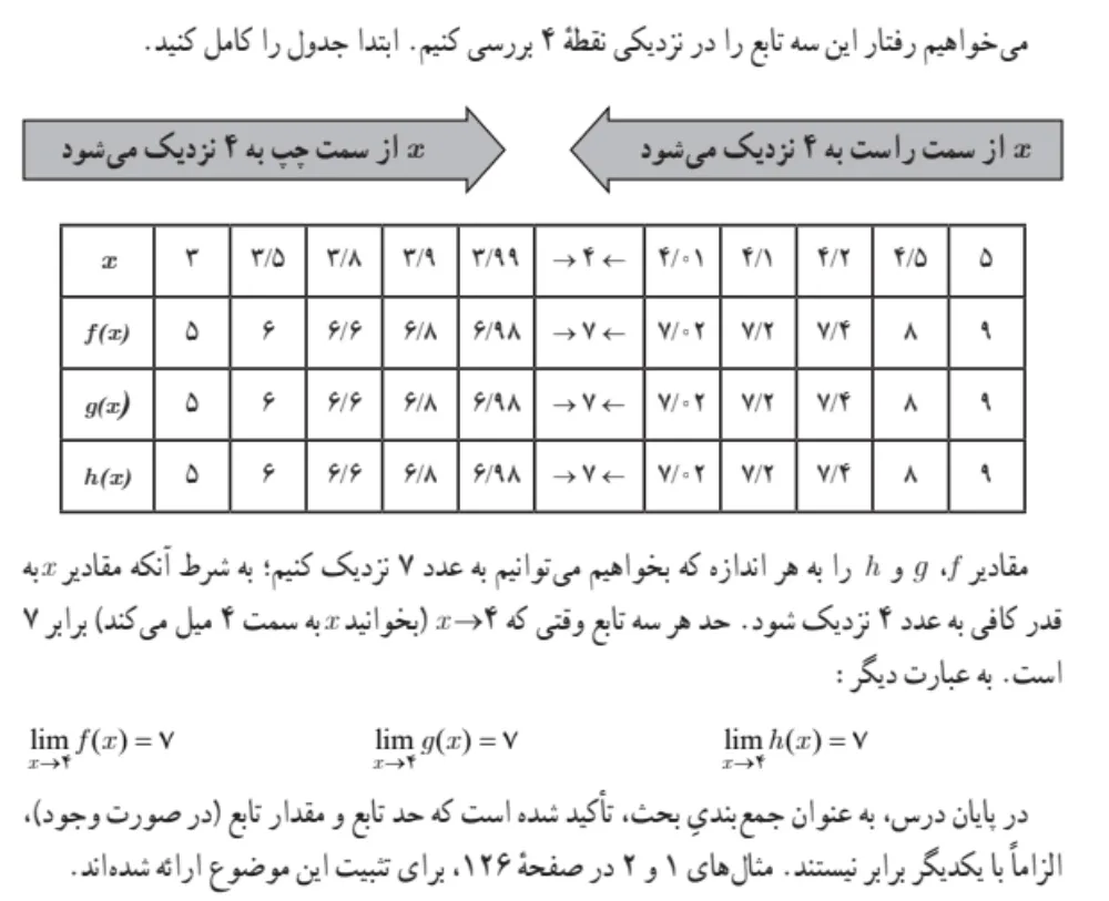 جواب فعالیت های صفحه ۱۲۵ ریاضی یازدهم تجربی
