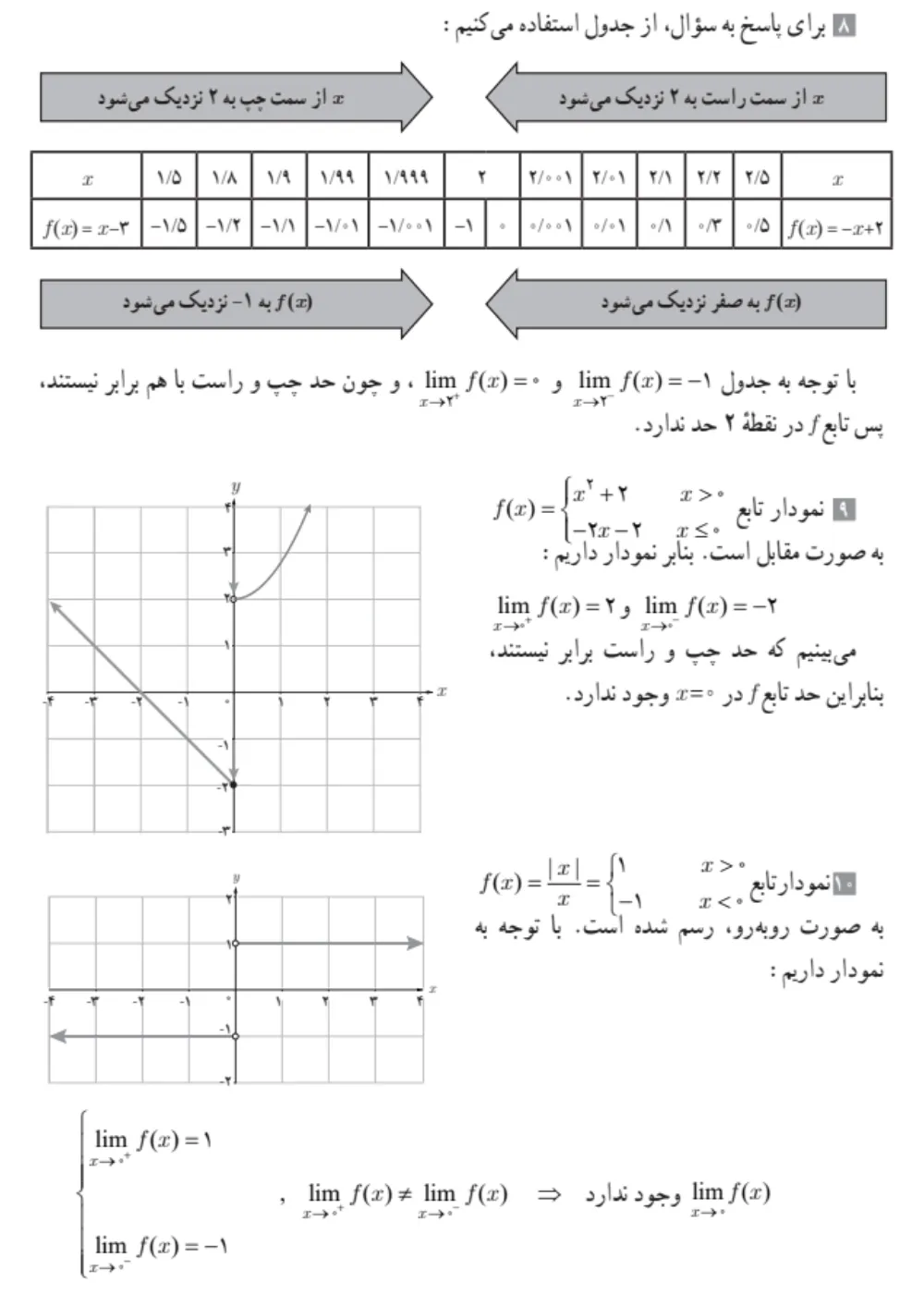 جواب و حل تمرین های صفحه ۱۲۷ ریاضی یازدهم تجربی