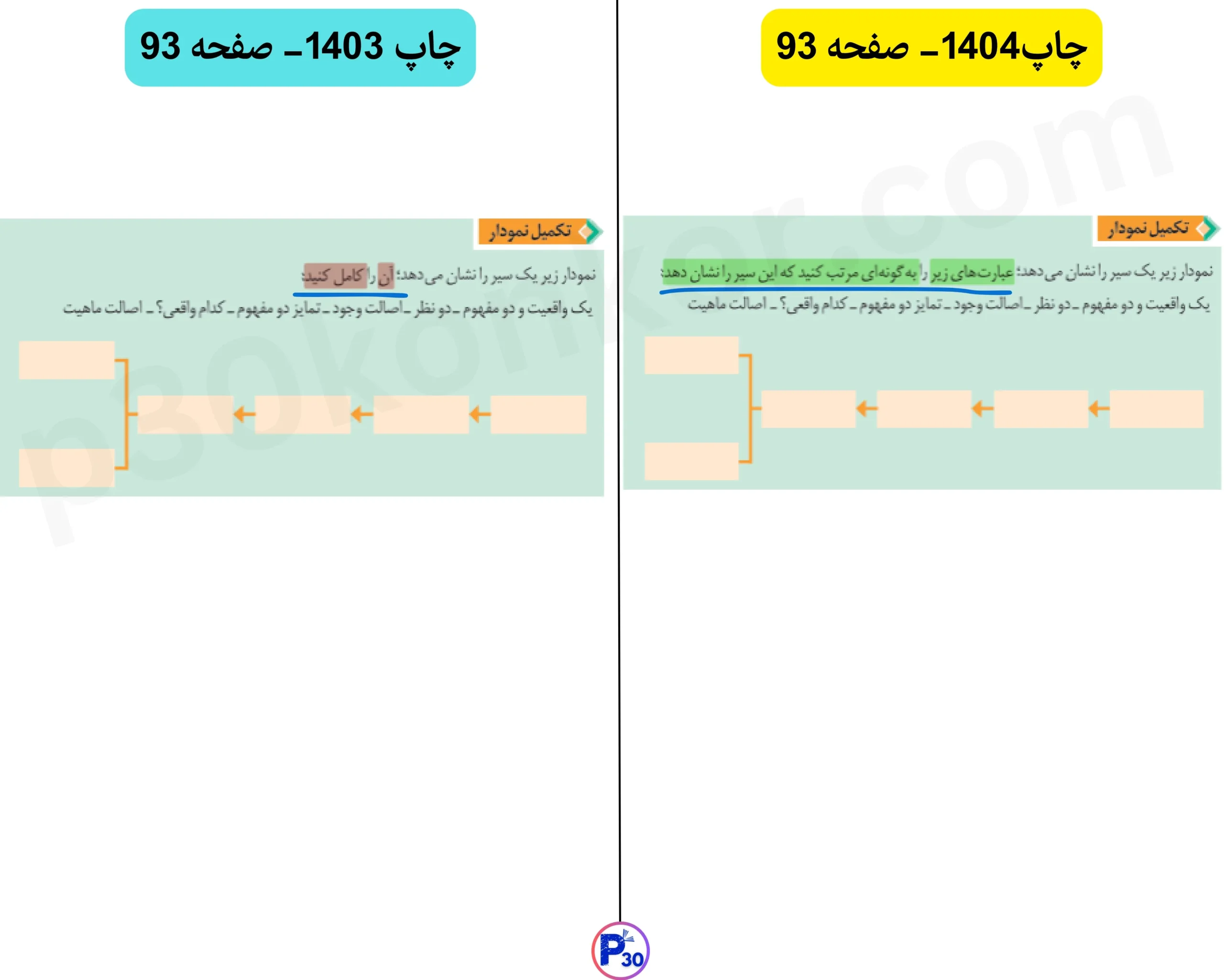 تغییرات فلسفه دوازدهم برای کنکور و نهایی ۱۴۰۵