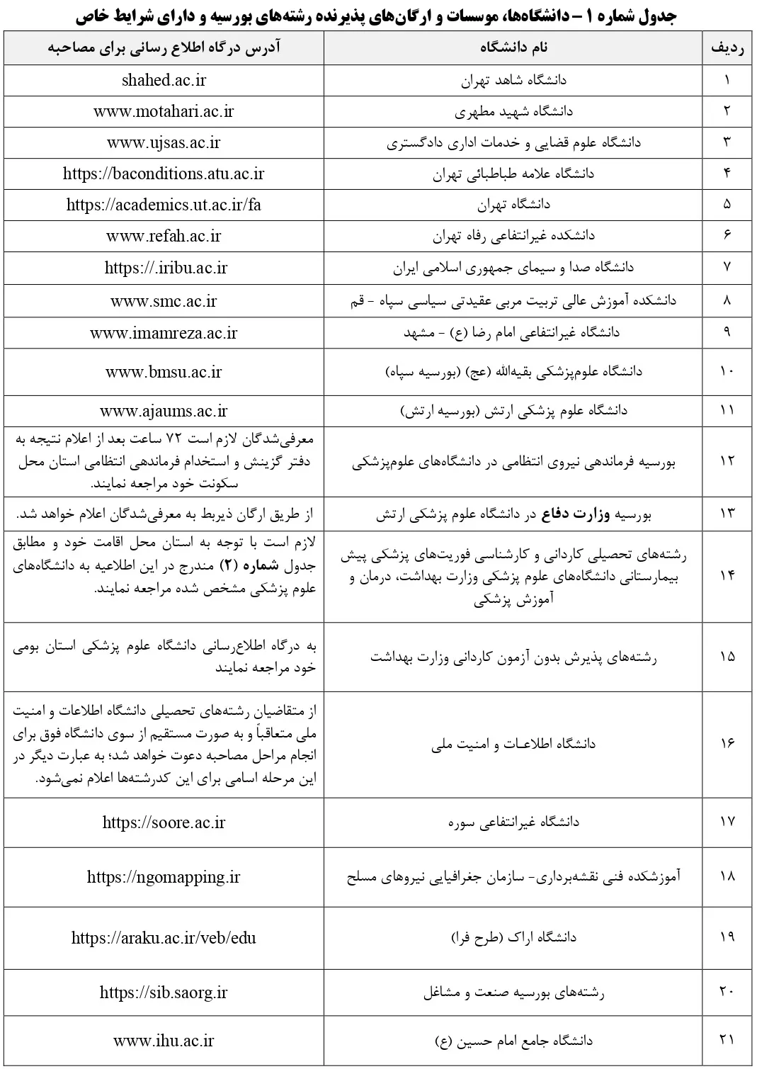اعلام نتایج رشته های دارای مصاحبه و بورسیه کنکور ۱۴۰۴ + جزئیات