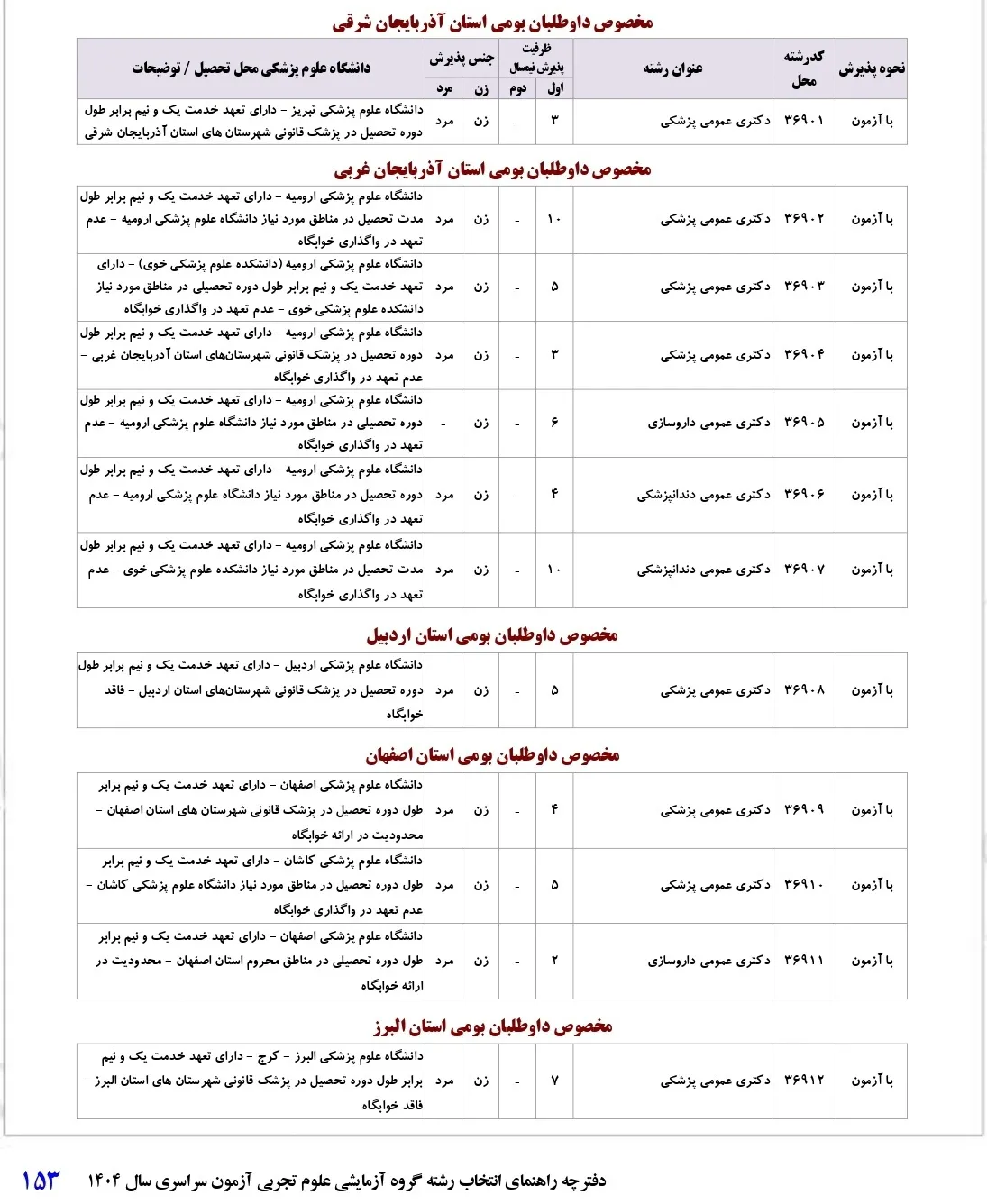 شرایط پذیرش رشته های پزشکی تعهدی ۱۴۰۴ + (لیست کدرشته ها)