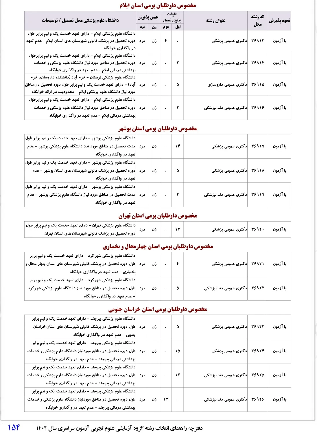 شرایط پذیرش رشته های پزشکی تعهدی ۱۴۰۴ + (لیست کدرشته ها)