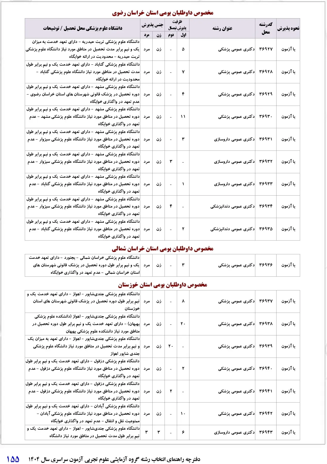 شرایط پذیرش رشته های پزشکی تعهدی ۱۴۰۴ + (لیست کدرشته ها)