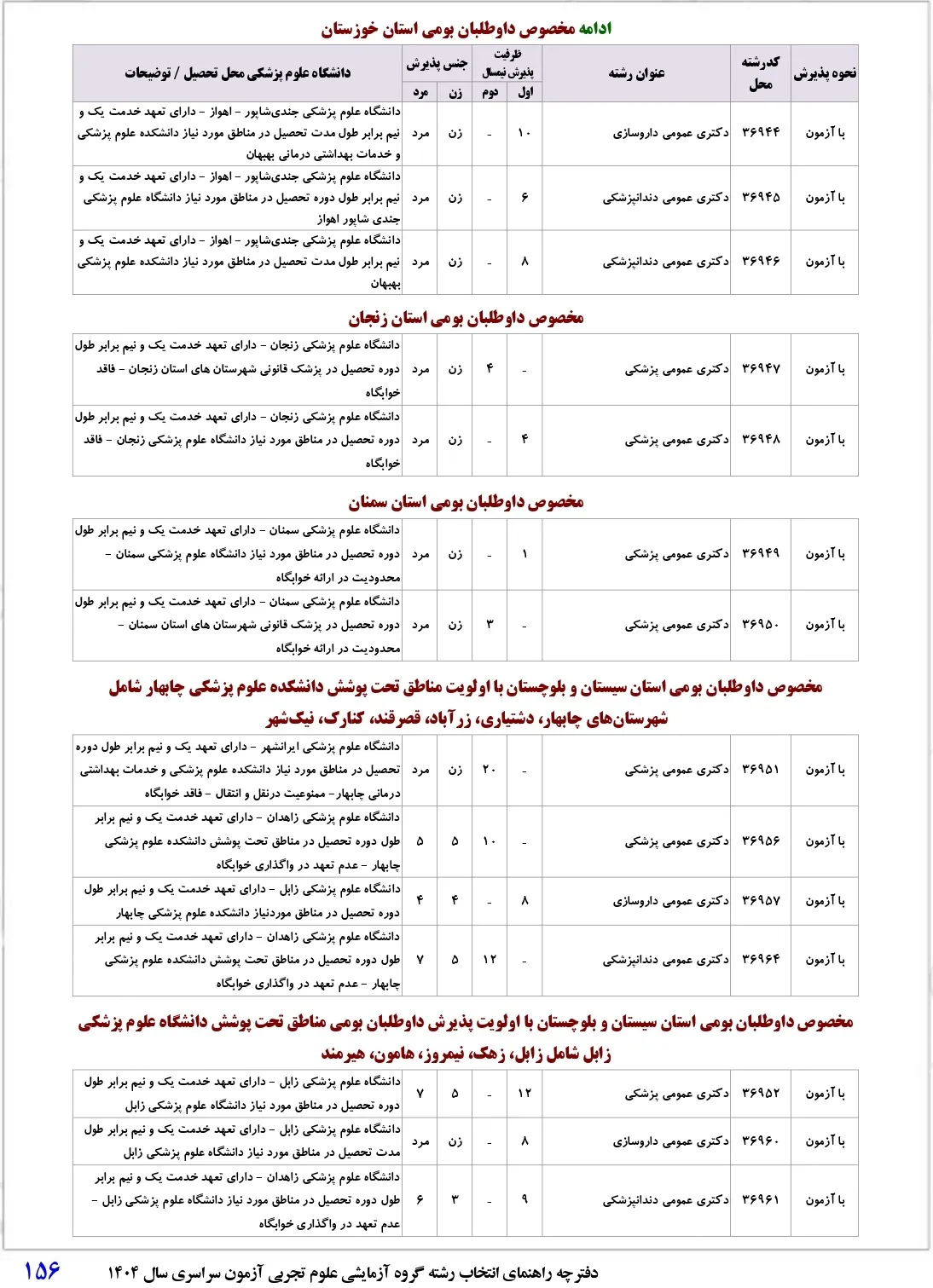 شرایط پذیرش رشته های پزشکی تعهدی ۱۴۰۴ + (لیست کدرشته ها)
