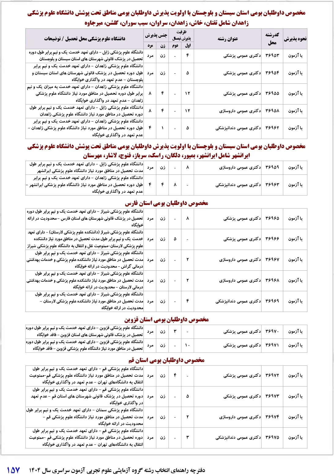 شرایط پذیرش رشته های پزشکی تعهدی ۱۴۰۴ + (لیست کدرشته ها)