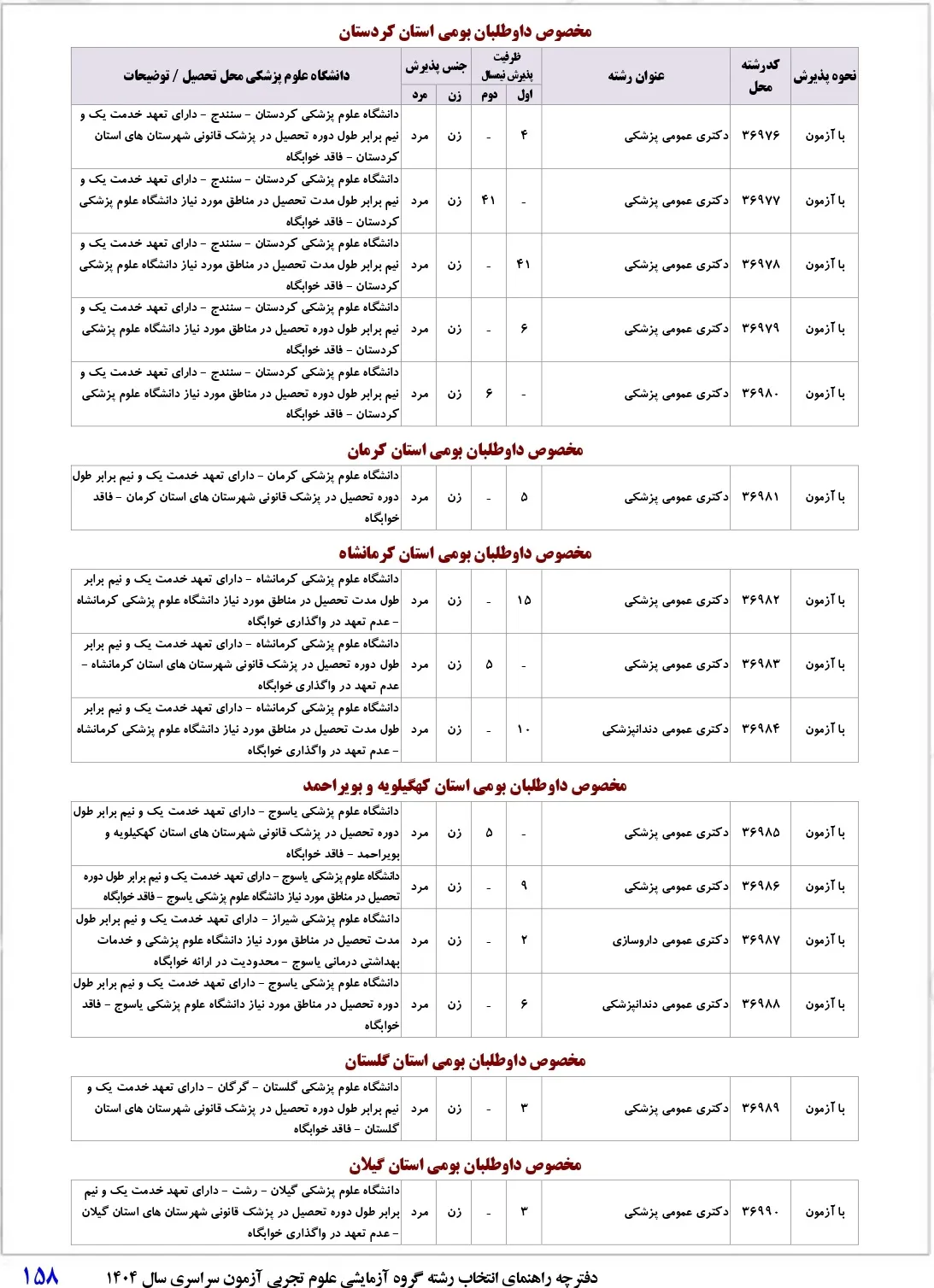 شرایط پذیرش رشته های پزشکی تعهدی ۱۴۰۴ + (لیست کدرشته ها)