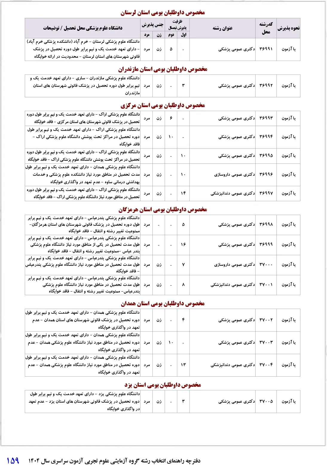 شرایط پذیرش رشته های پزشکی تعهدی ۱۴۰۴ + (لیست کدرشته ها)
