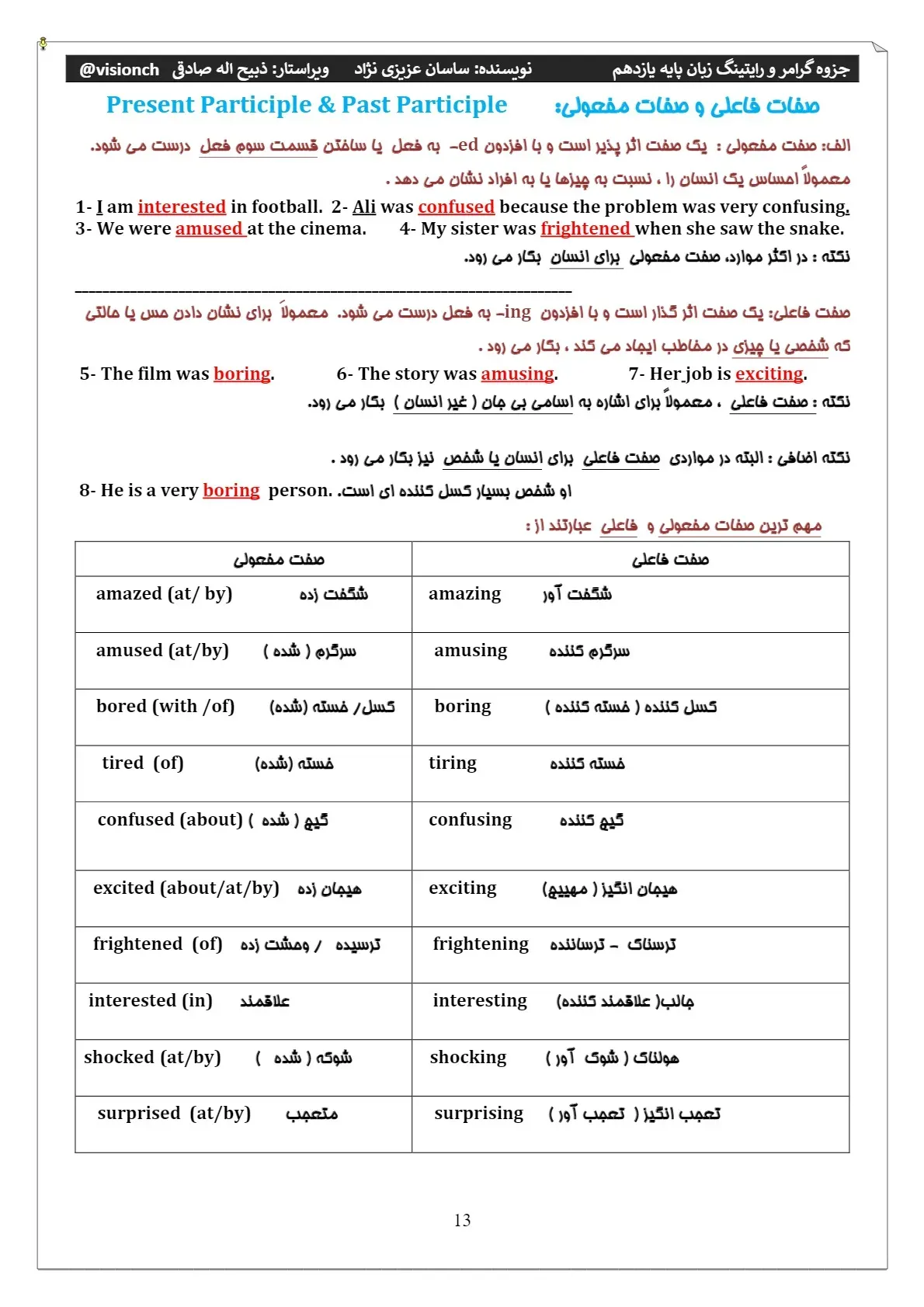 جزوه گرامر و رایتینگ زبان انگلیسی یازدهم (درس اول،دوم، سوم)