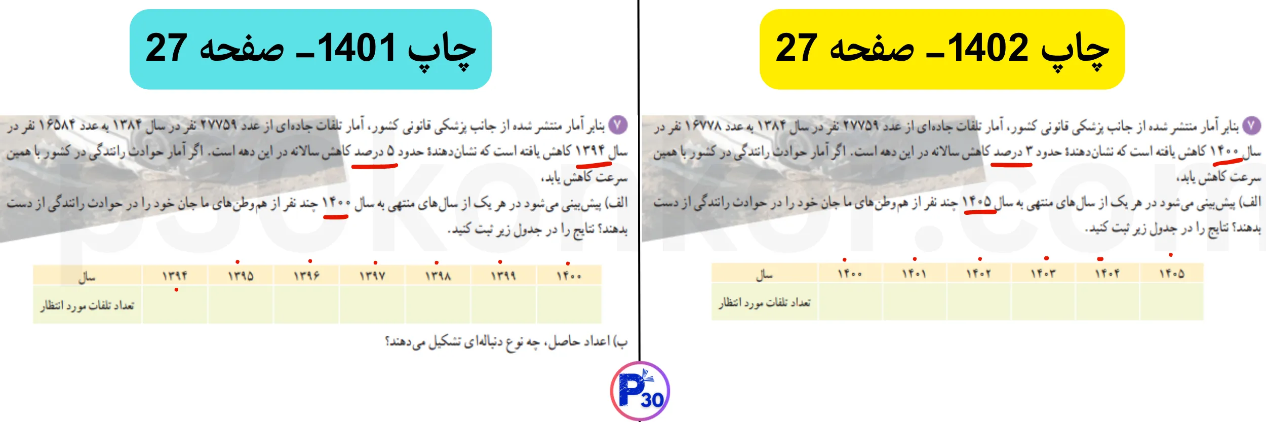 تغییرات ریاضی دهم برای کنکور ۱۴۰۵ (تجربی و ریاضی)