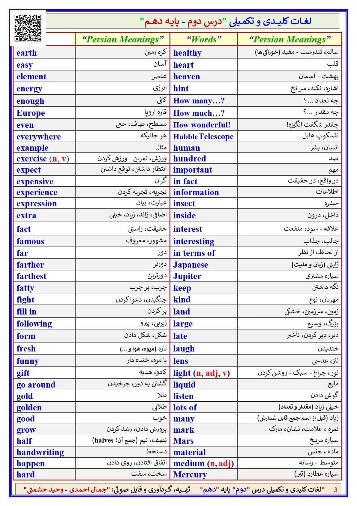 pdf لغات و کلمات درس دوم زبان دهم (با معنی + مترادف و متضاد واژگان)