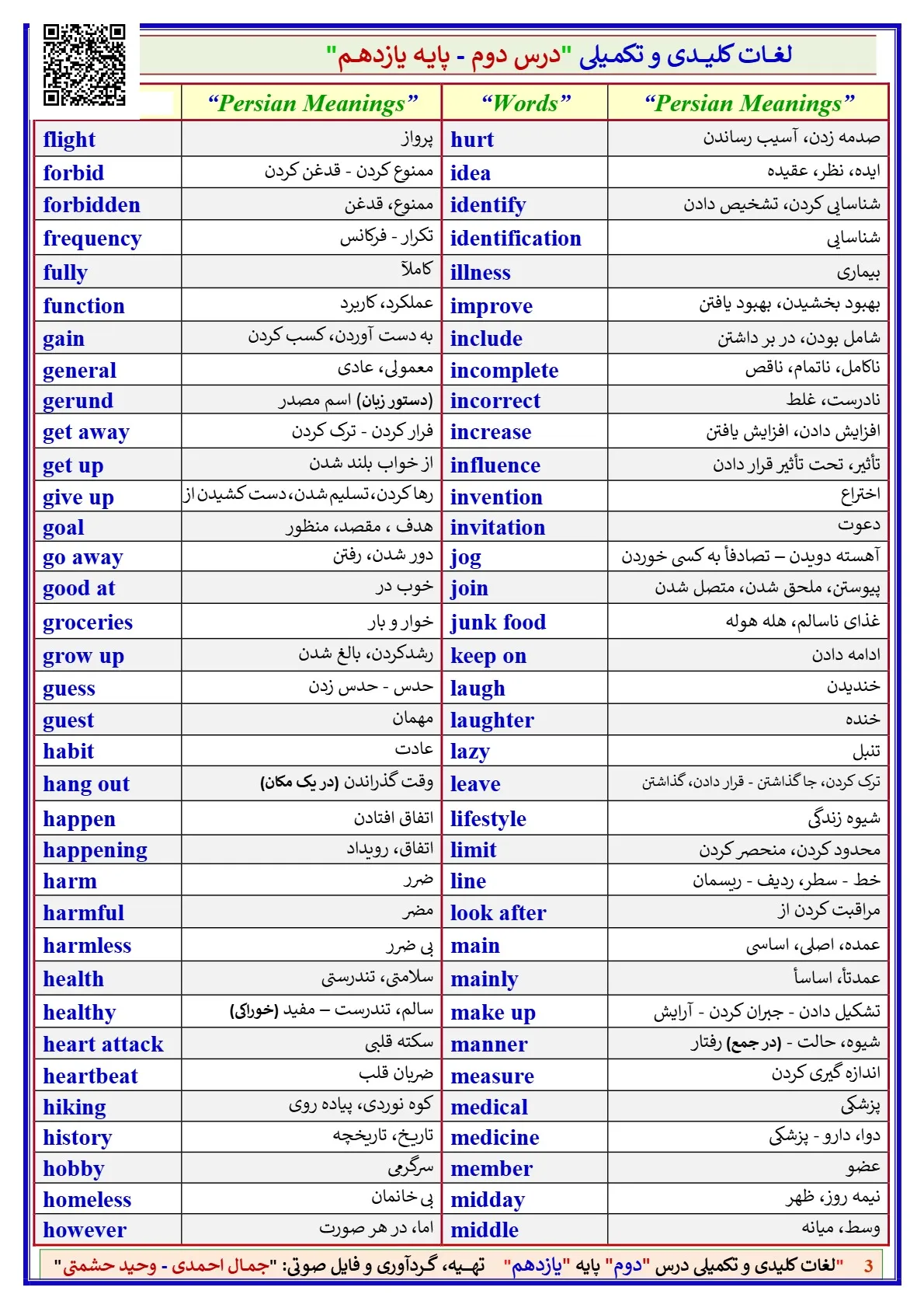pdf لغات و کلمات درس دوم زبان یازدهم (با معنی + مترادف و متضاد واژگان)
