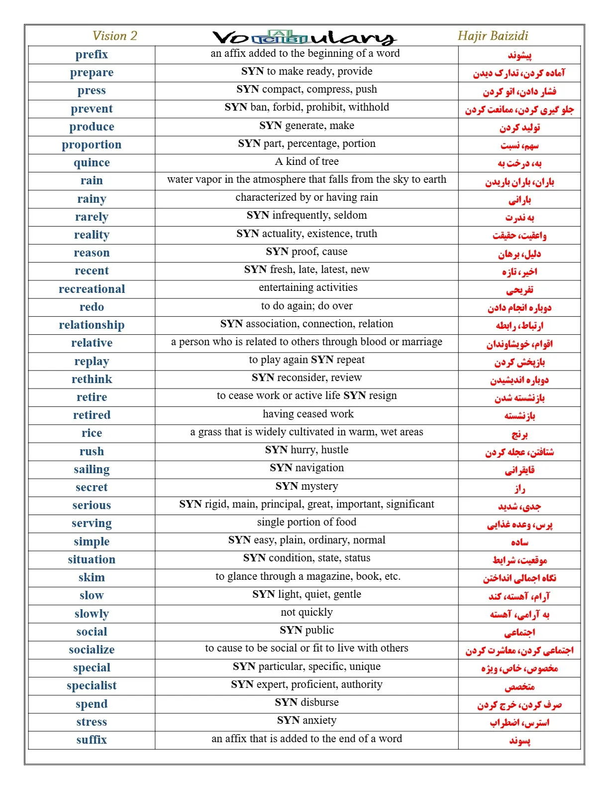 pdf لغات و کلمات درس دوم زبان یازدهم (با معنی + مترادف و متضاد واژگان)