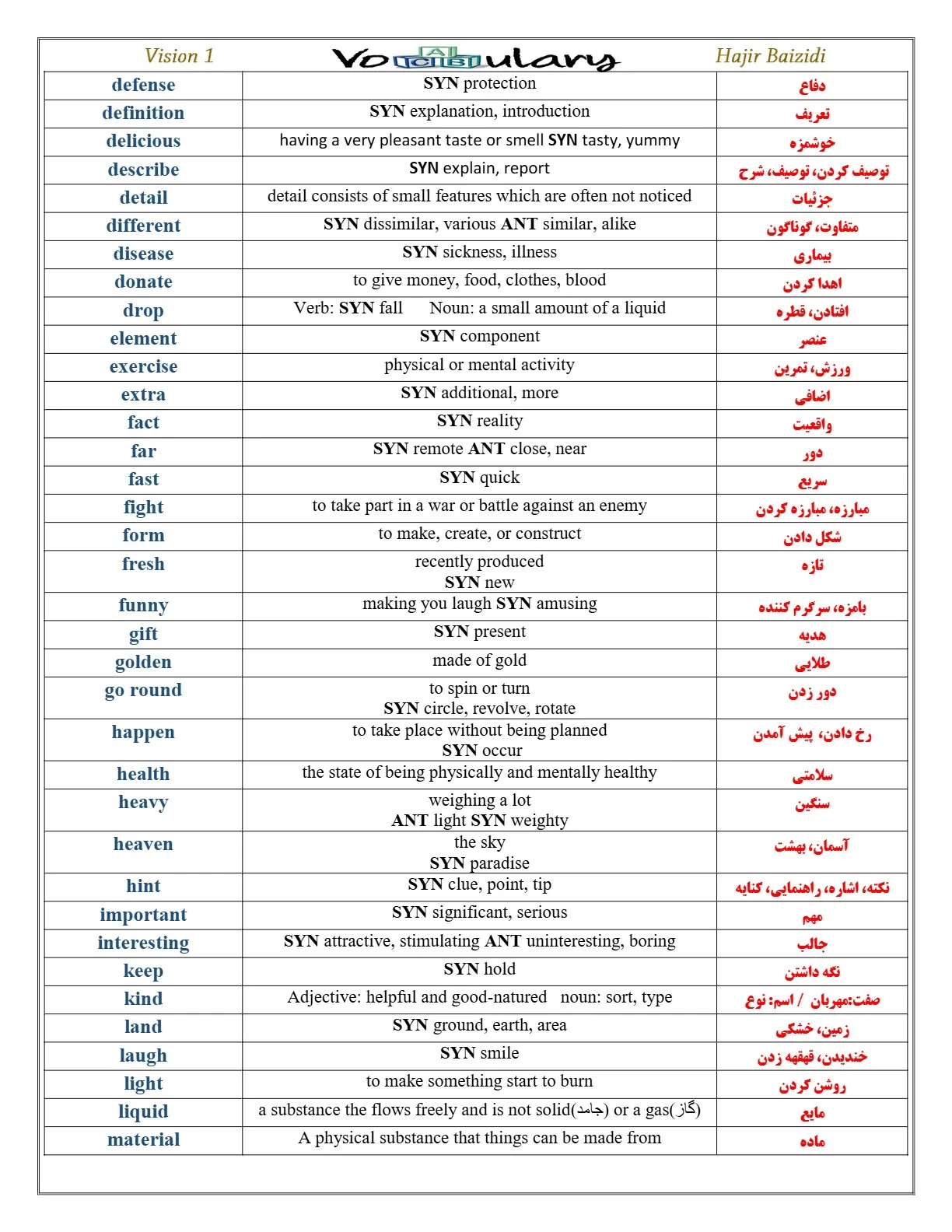 pdf لغات و کلمات درس دوم زبان دهم (با معنی + مترادف و متضاد واژگان)
