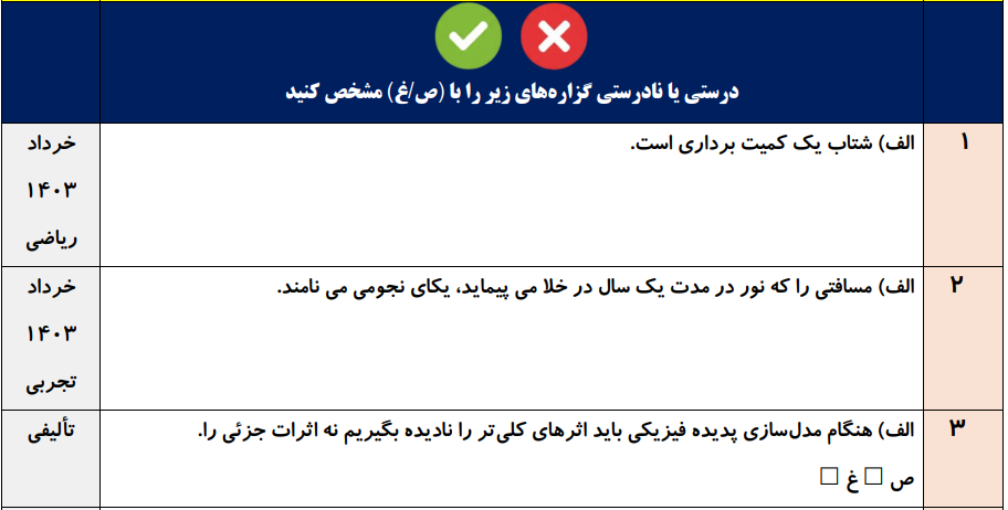 جزوه 300 سوالی نهایی و تالیفی فیزیک دهم تجربی و ریاضی با جواب (فصل به فصل)