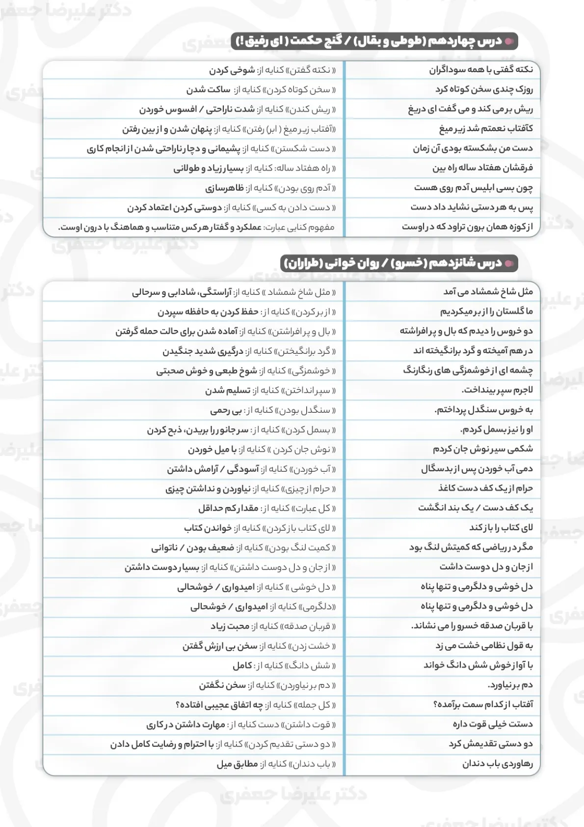 کنایه های فارسی دهم تمام دروس