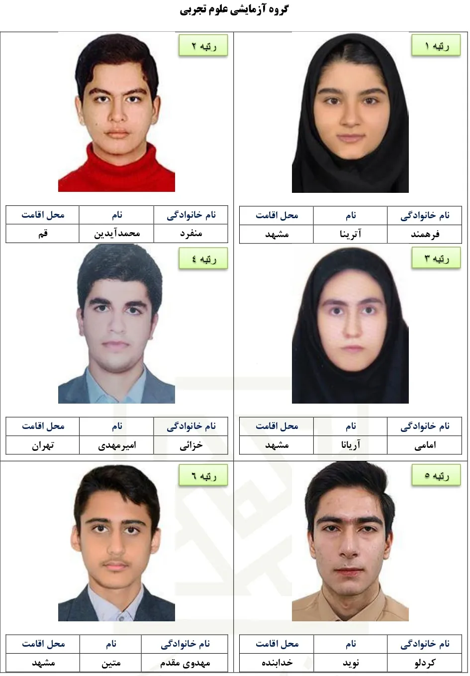 نفرات و رتبه های برتر کنکور ۱۴۰۴ با تصاویر