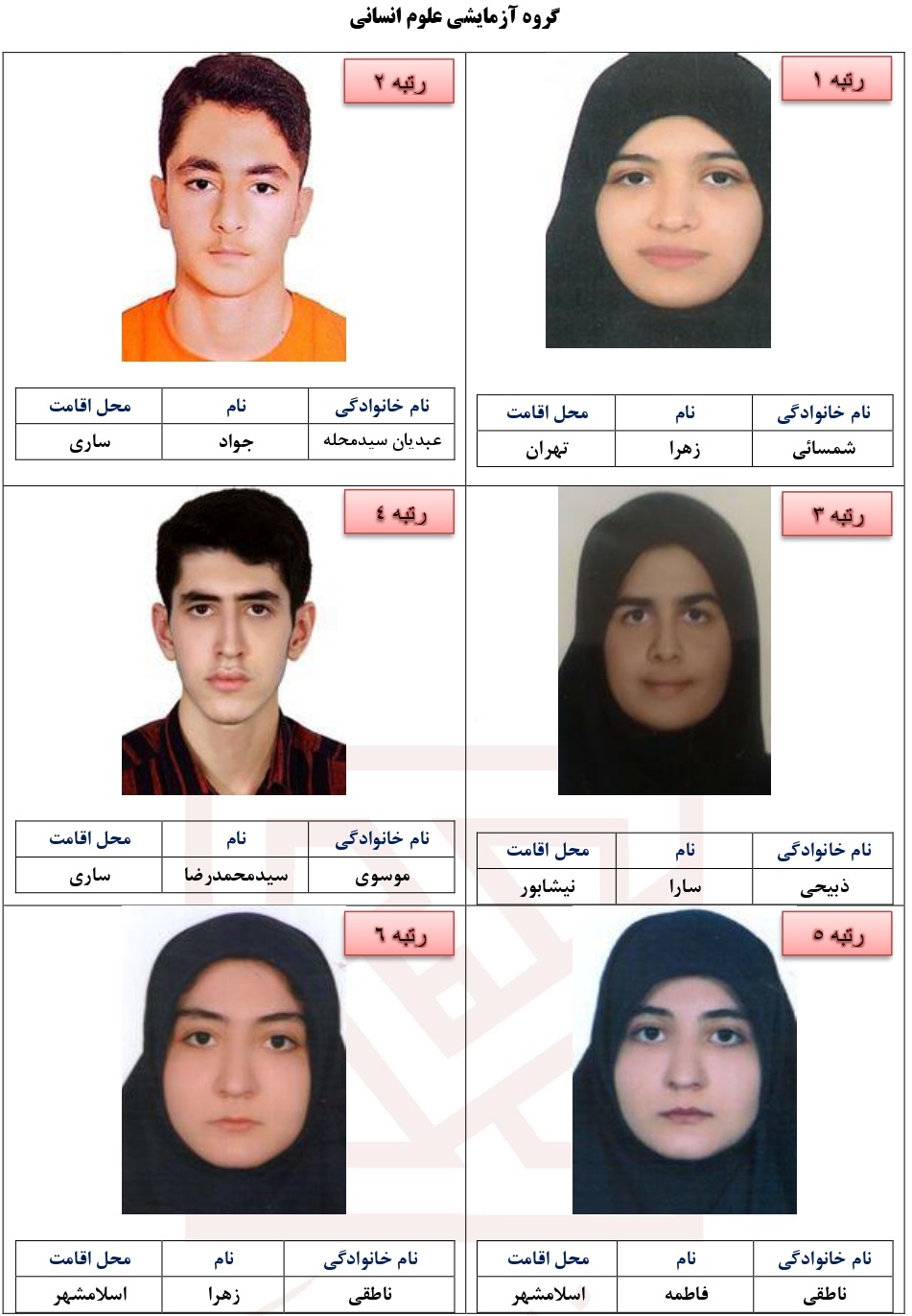 نفرات و رتبه های برتر کنکور ۱۴۰۴ با تصاویر