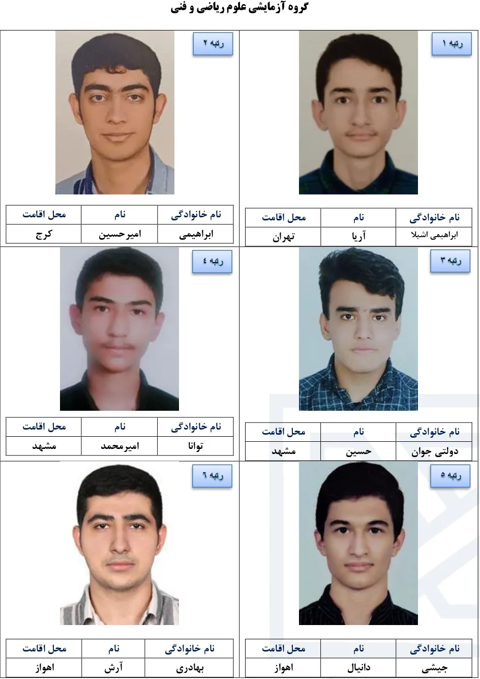 نفرات و رتبه های برتر کنکور ۱۴۰۴ با تصاویر