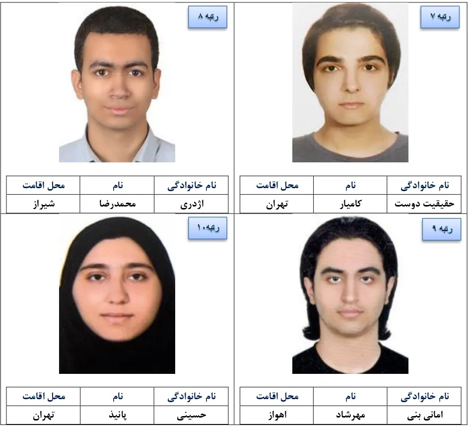نفرات و رتبه های برتر کنکور ۱۴۰۴ با تصاویر