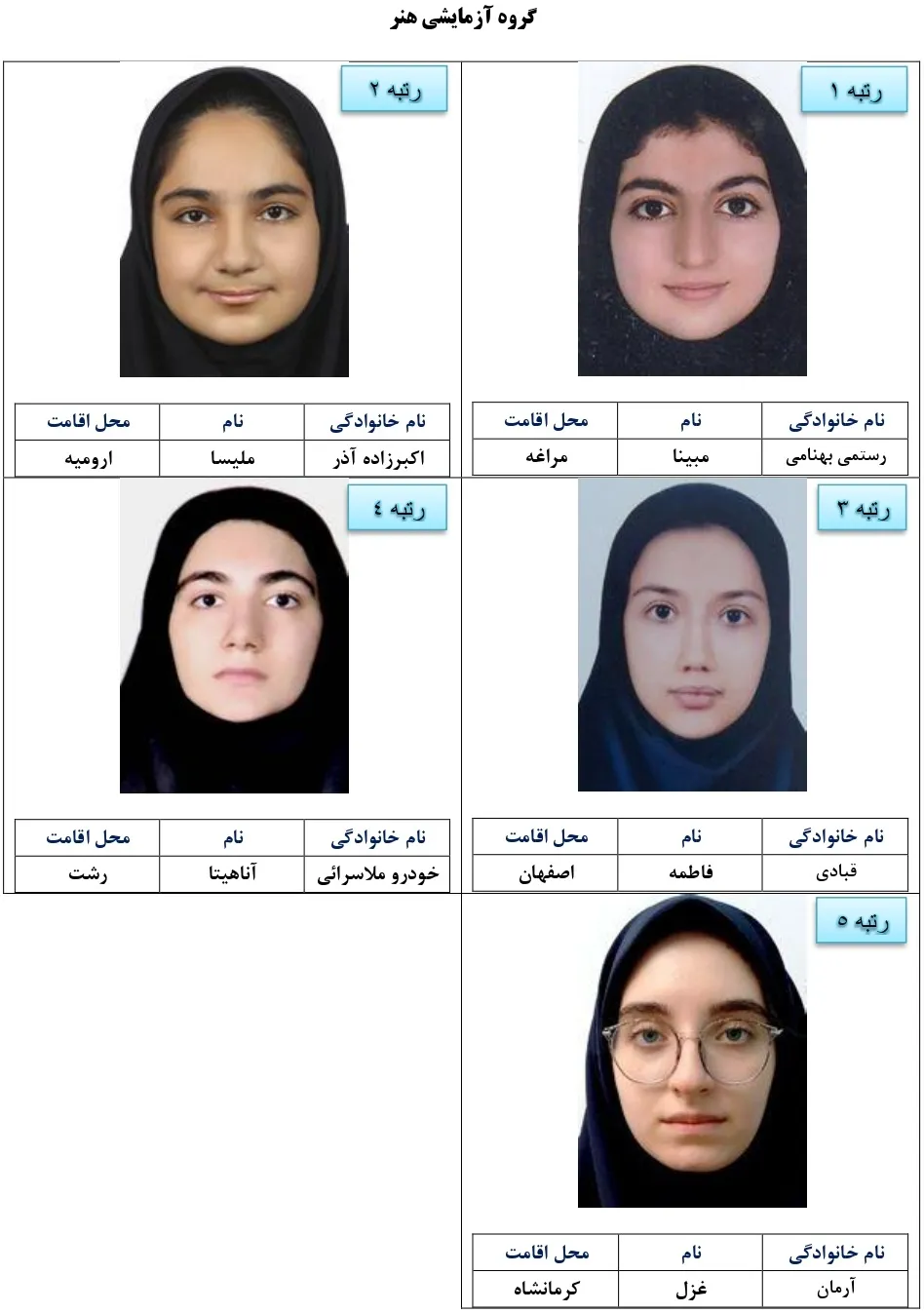 نفرات و رتبه های برتر کنکور ۱۴۰۴ با تصاویر