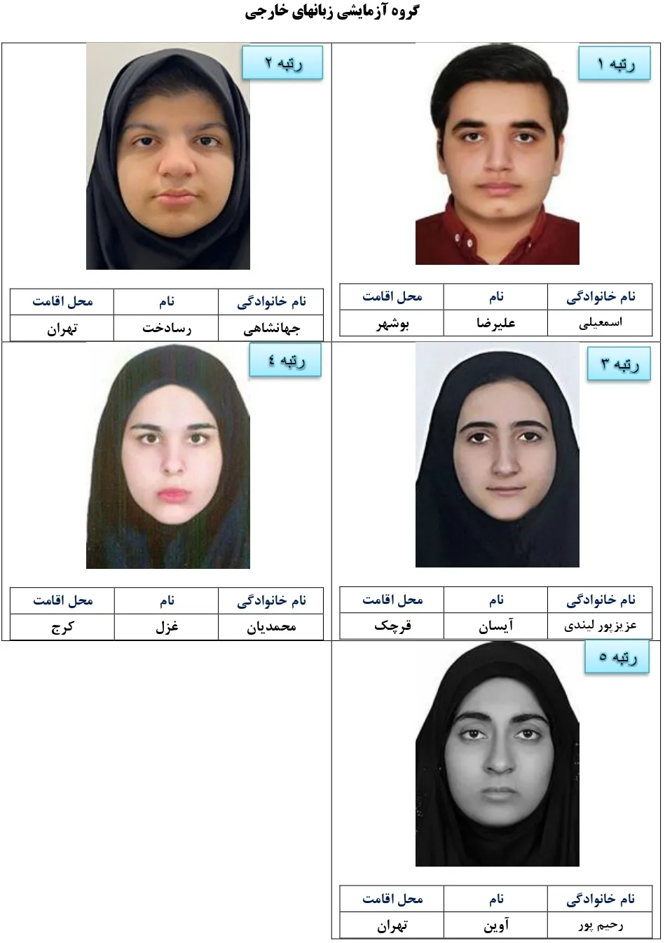 نفرات و رتبه های برتر کنکور ۱۴۰۴ با تصاویر