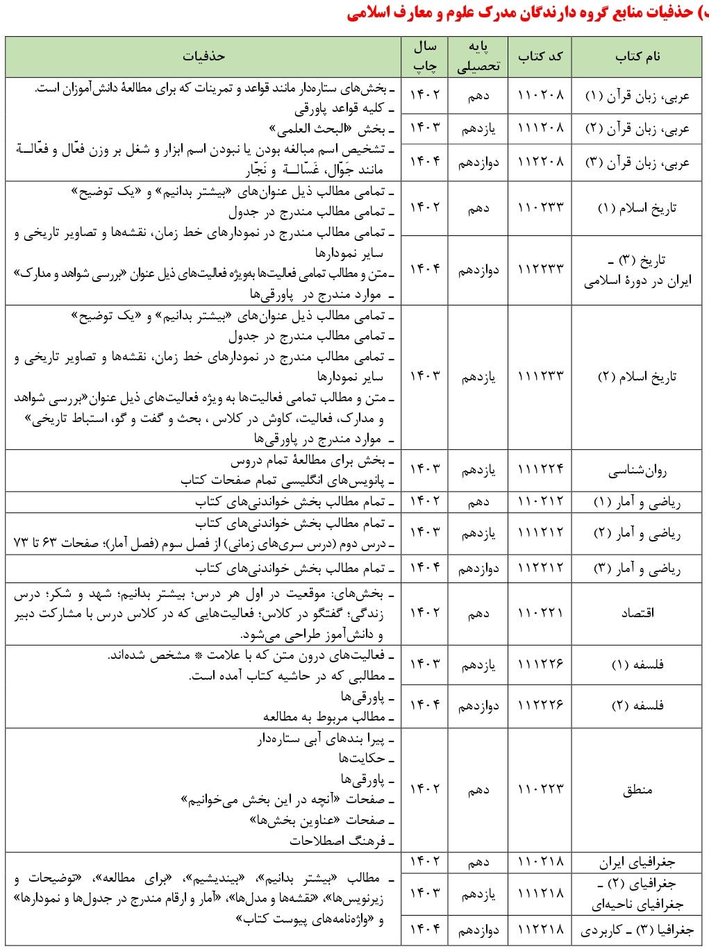 حذفیات کنکور معارف اسلامی ۱۴۰۵