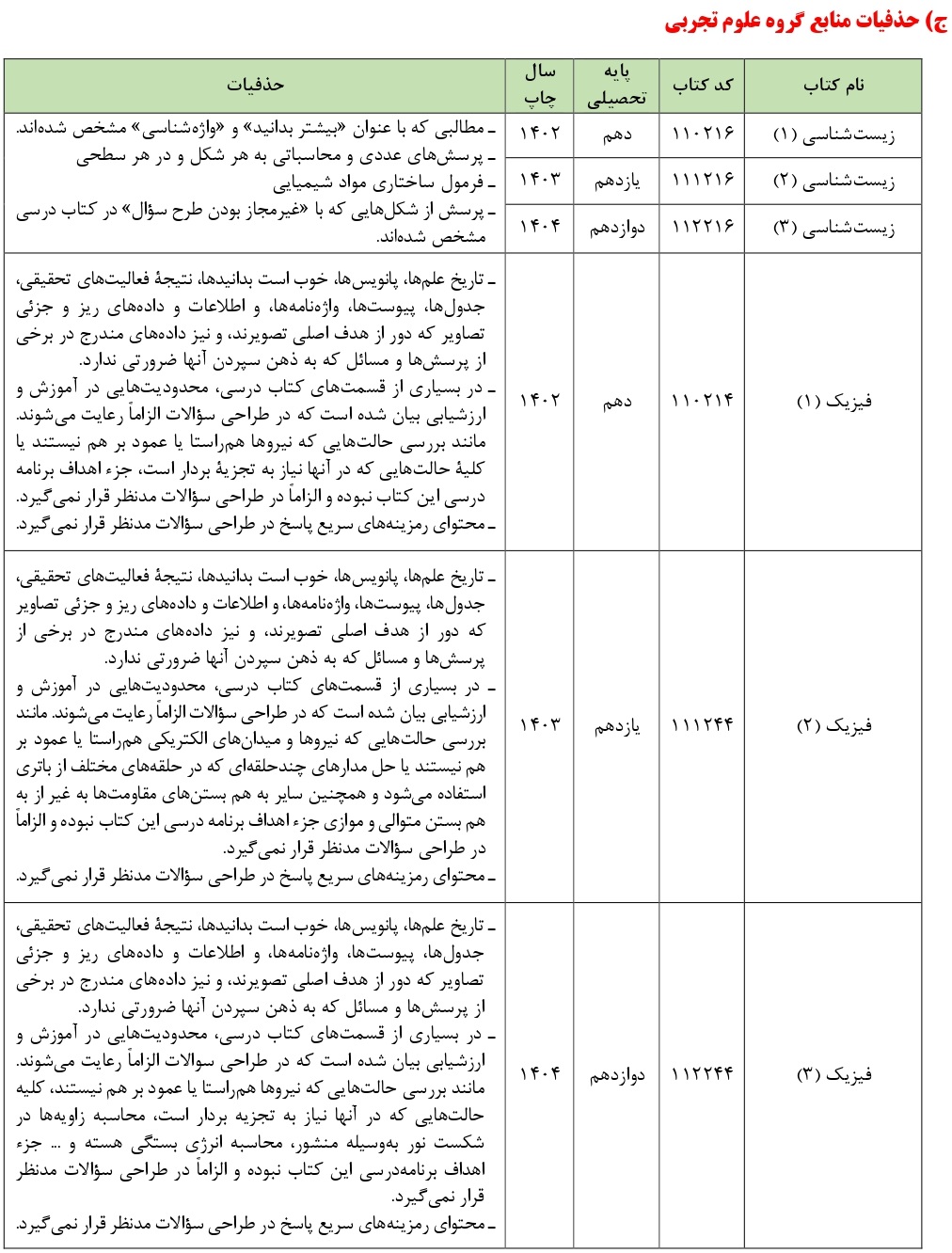 حذفیات کنکور تجربی ۱۴۰۵