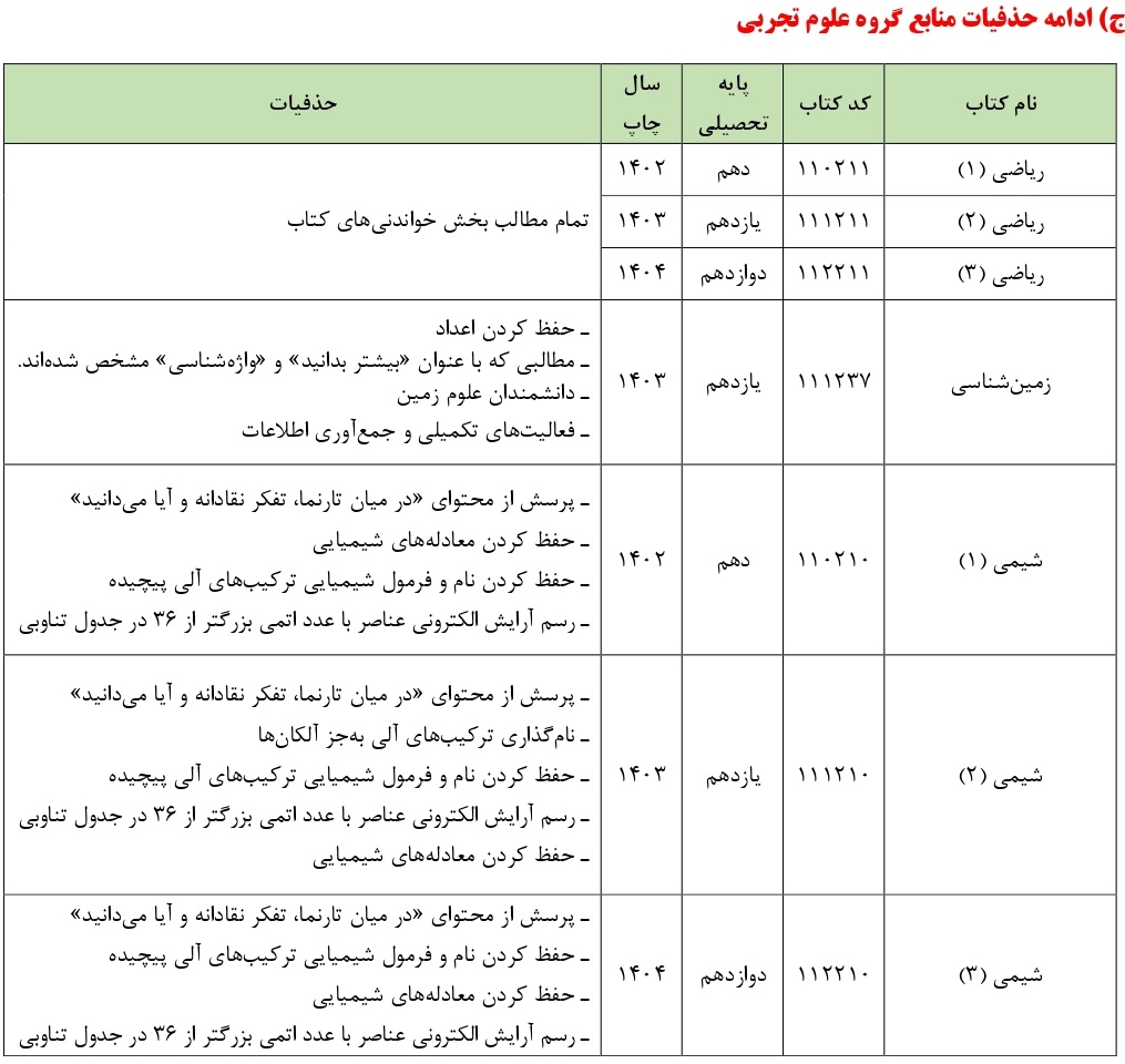 حذفیات کنکور تجربی ۱۴۰۵
