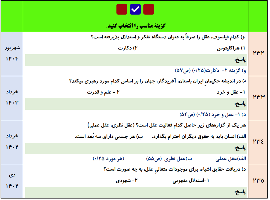 جزوه سوالات نهایی درس به درس فلسفه دوازدهم انسانی با جواب (درس ۱ تا ۱۲ تفکیک شده)