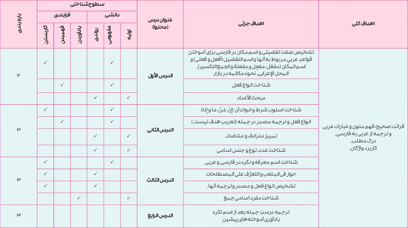 بارم بندی عربی یازدهم ۱۴۰۵ [خرداد-شهریور-دی] تجربی و ریاضی