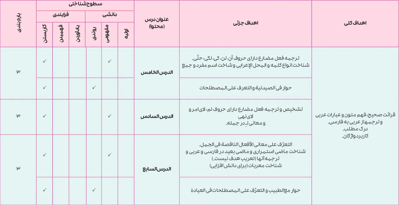 بارم بندی عربی یازدهم ۱۴۰۵ [خرداد-شهریور-دی] تجربی و ریاضی