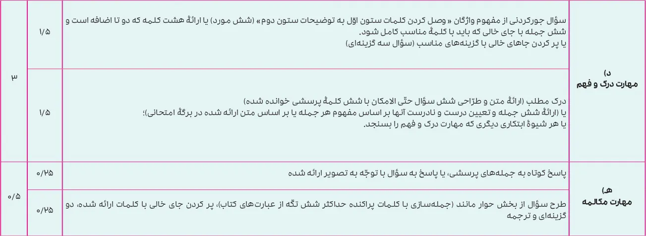 بارم بندی عربی یازدهم ۱۴۰۵ [خرداد-شهریور-دی] تجربی و ریاضی