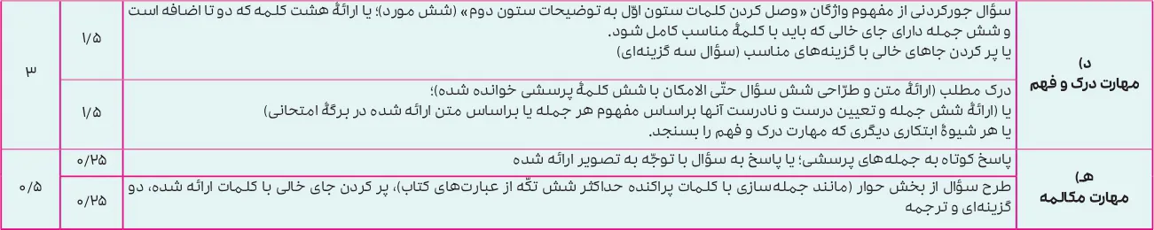 بارم بندی عربی یازدهم ۱۴۰۵ [خرداد-شهریور-دی] تجربی و ریاضی