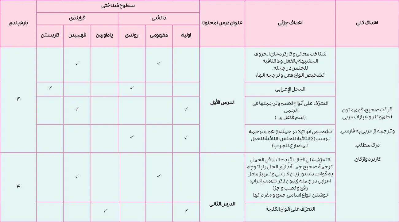 بارم بندی عربی دوازدهم انسانی ۱۴۰۵ [خرداد-شهریور-دی]