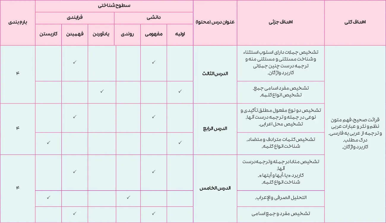 بارم بندی عربی دوازدهم انسانی ۱۴۰۵ [خرداد-شهریور-دی]