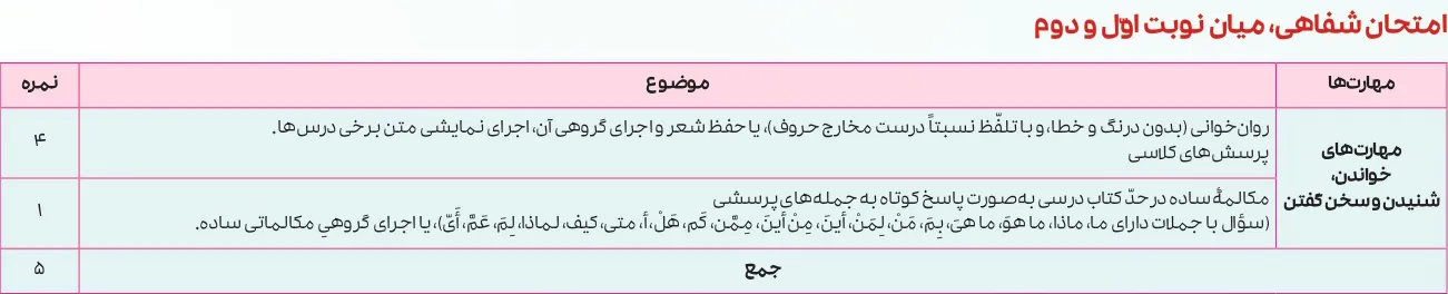 بارم بندی عربی دوازدهم انسانی ۱۴۰۵ [خرداد-شهریور-دی]
