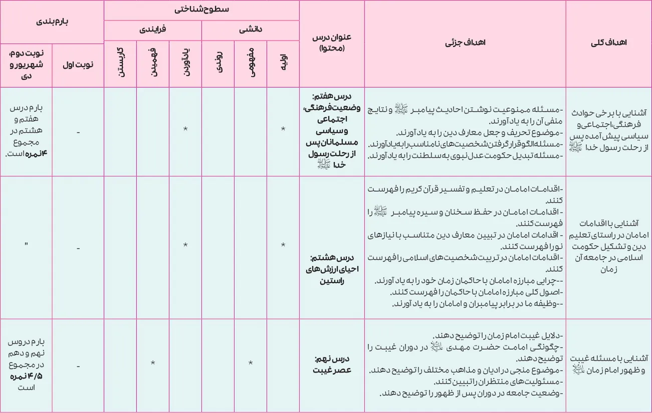 بارم بندی دینی یازدهم ۱۴۰۵ [خرداد-شهریور-دی] تجربی و ریاضی