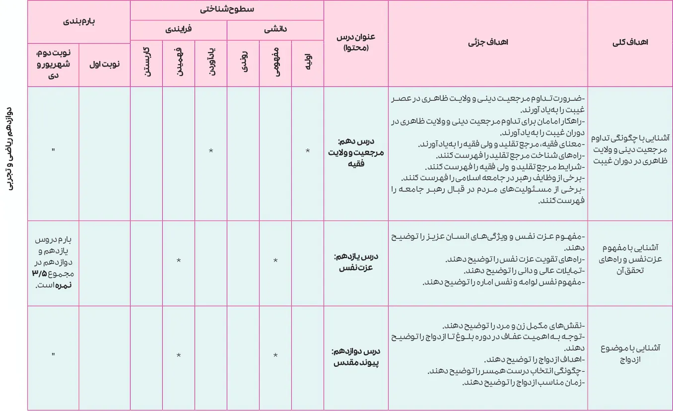 بارم بندی دینی یازدهم ۱۴۰۵ [خرداد-شهریور-دی] تجربی و ریاضی