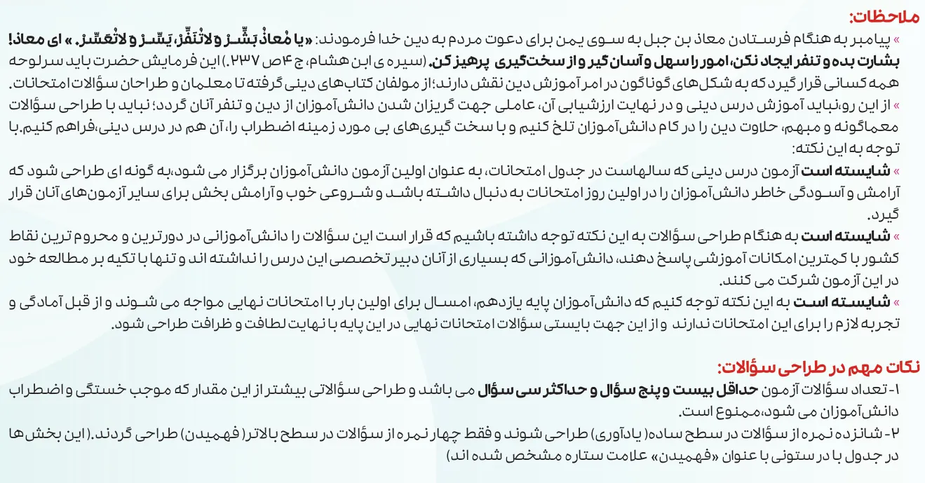 بارم بندی دینی یازدهم ۱۴۰۵ [خرداد-شهریور-دی] تجربی و ریاضی