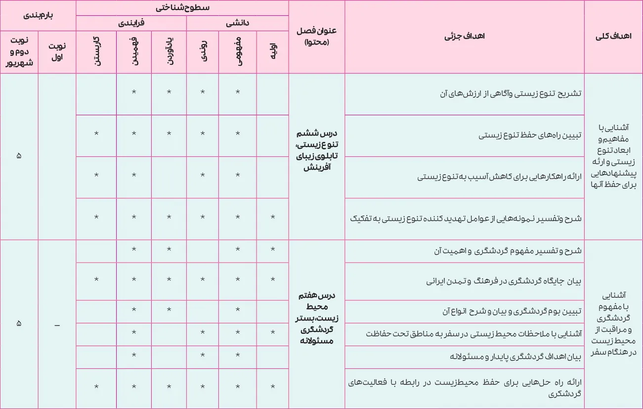بارم بندی انسان و محیط زیست یازدهم ۱۴۰۵ [خرداد-شهریور-دی]
