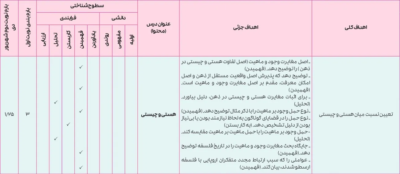 بارم بندی فلسفه دوازدهم انسانی ۱۴۰۵ [خرداد-شهریور-دی]