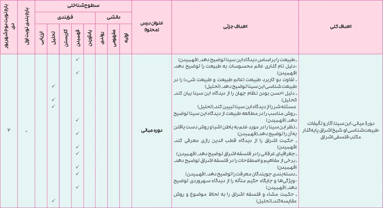 بارم بندی فلسفه دوازدهم انسانی ۱۴۰۵ [خرداد-شهریور-دی]