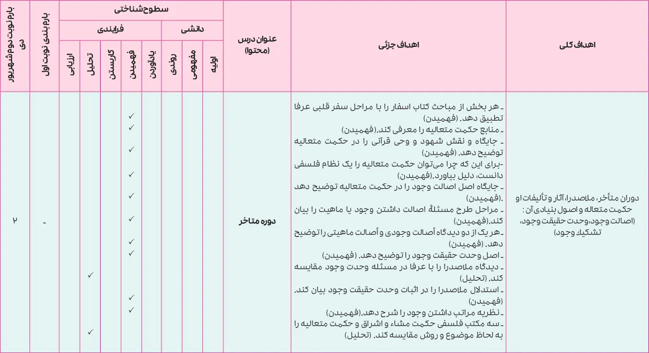 بارم بندی فلسفه دوازدهم انسانی ۱۴۰۵ [خرداد-شهریور-دی]